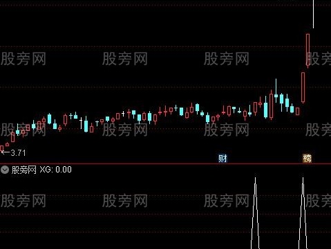 通达信一跃而起选股指标公式