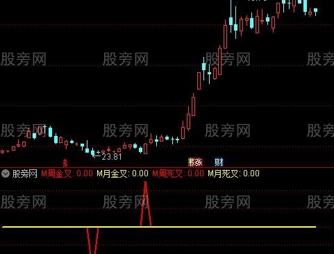 通达信MACD周月线金叉死叉指标公式