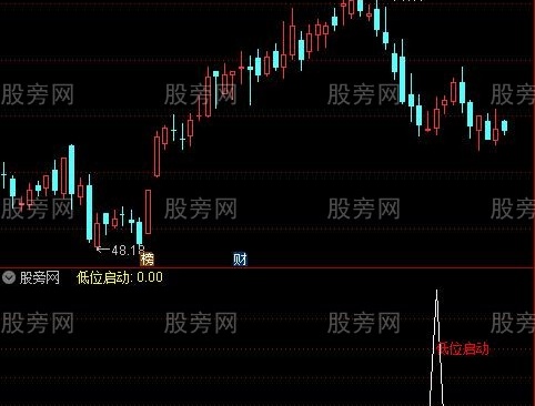 通达信妖股启动+低位启动指标公式