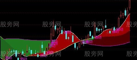 通达信寻找启爆点主图指标公式