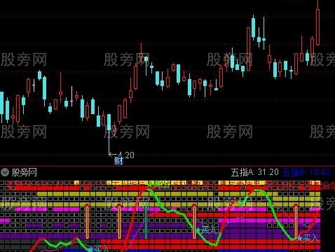 通达信超级共振抓大牛指标公式