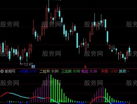 通达信操盘地带指标公式
