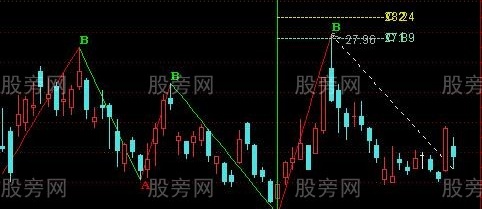 通达信上升阻力主图指标公式