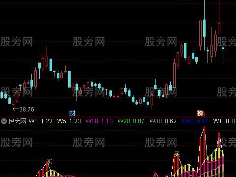 通达信筹码初探指标公式