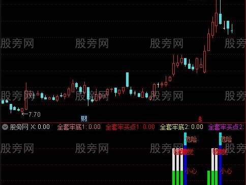 通达信筹码辨顶底指标公式