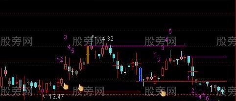 通达信左峰九转主图指标公式