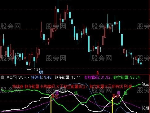 通达信持续涨指标公式