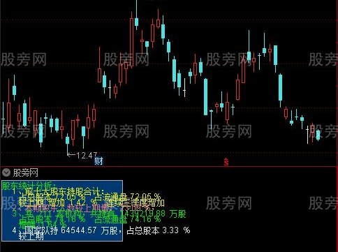 通达信流通股东指标公式