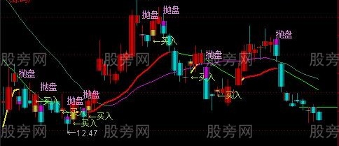 通达信红升绿降主图指标公式
