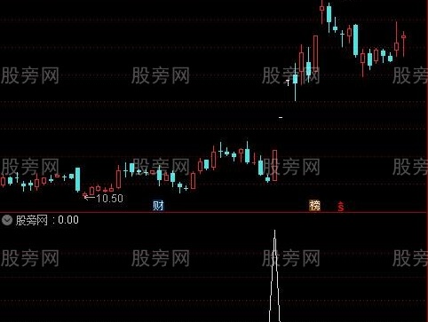 通达信参考抄底选股指标公式