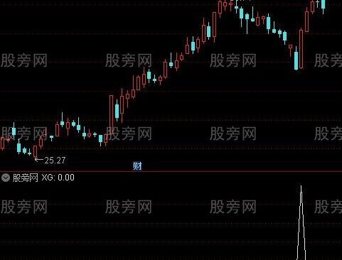 通达信深挖金坑选股指标公式