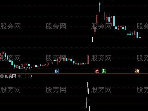 通达信增强版低位横盘选股指标公式