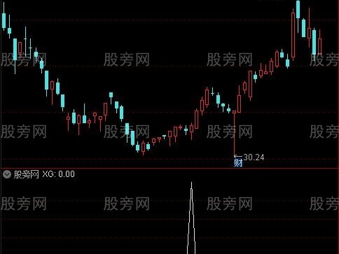 通达信量坑选股指标公式