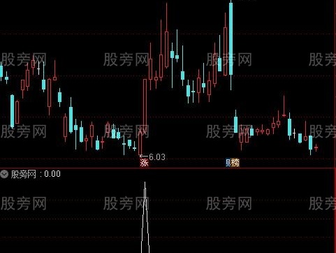 通达信初选牛犊选股指标公式