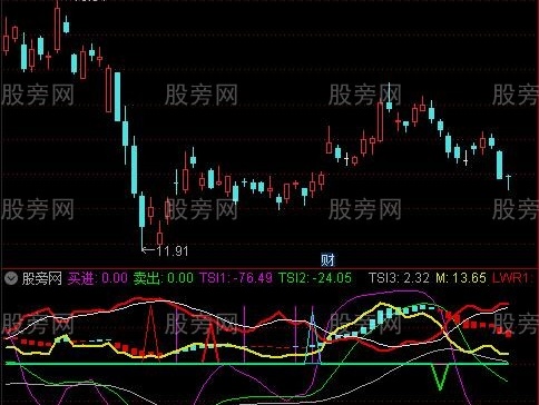 通达信无敌决杀指标公式