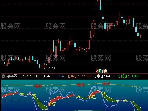 通达信用了好久指标公式
