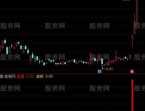 通达信起爆成妖指标公式