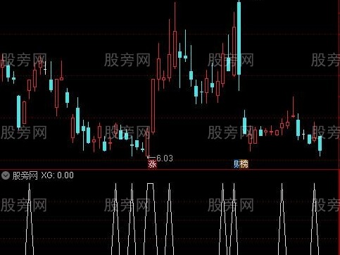 通达信均线粘合向上发散选股指标公式