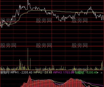 通达信超短分时买卖指标公式