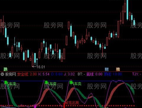 通达信大资金顶底指标公式