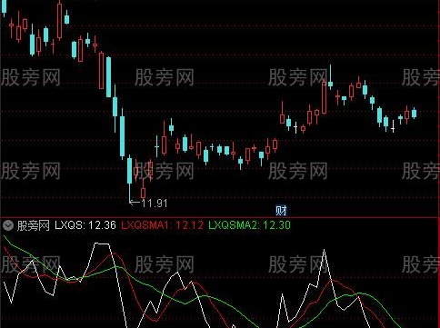 通达信大势领先指标公式