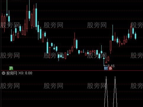 通达信倒锤头选股指标公式
