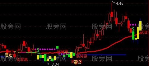 通达信一招断牛熊主图指标公式