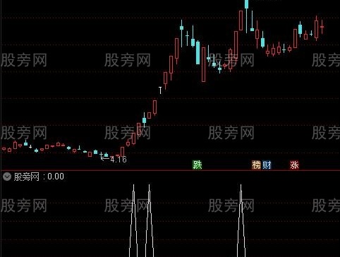 通达信来抓疯牛选股指标公式