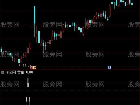 通达信量价狙击选股指标公式