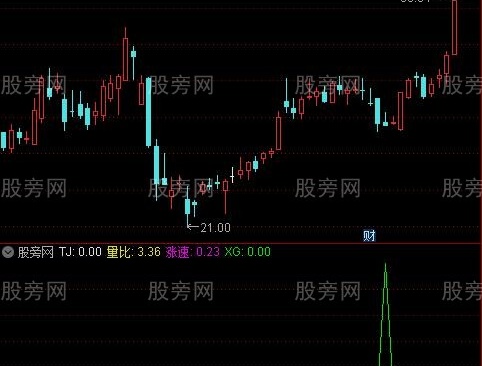通达信收敛指标公式