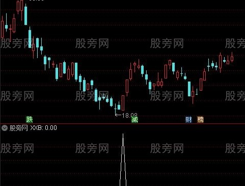 通达信优质涨停板选股指标公式