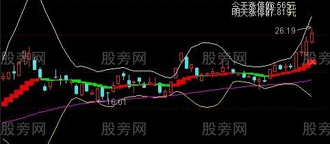 通达信趋势阶梯布林主图指标公式