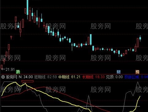 通达信天马顶底指标公式