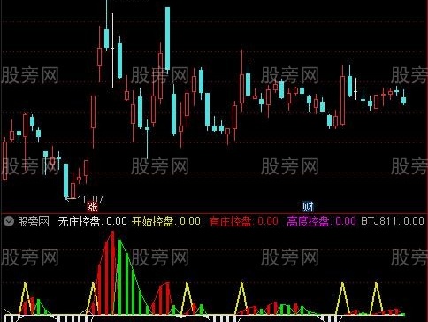 通达信庄拉抬控盘指标公式