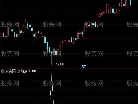 通达信坐地炮选股指标公式