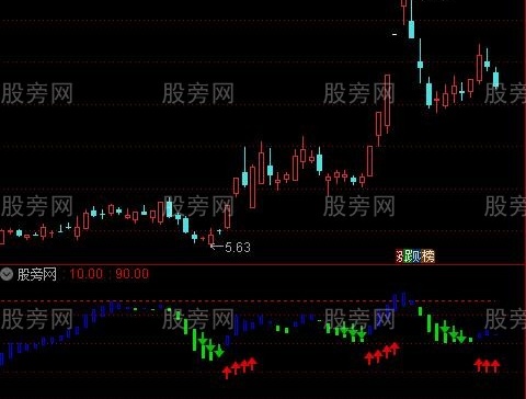 通达信理论顶底指标公式