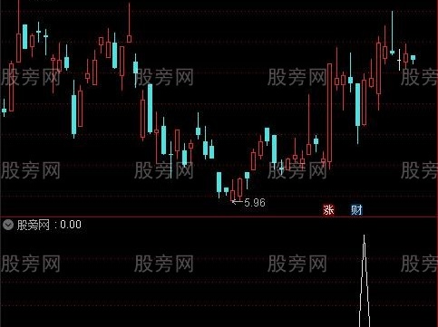 通达信老牛AK47捉妖选股指标公式
