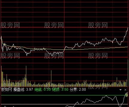 通达信老牛分时买卖指标公式