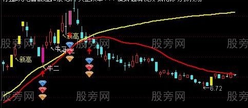 通达信老牛捉妖主图指标公式