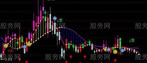 通达信无敌急跌操盘主图指标公式