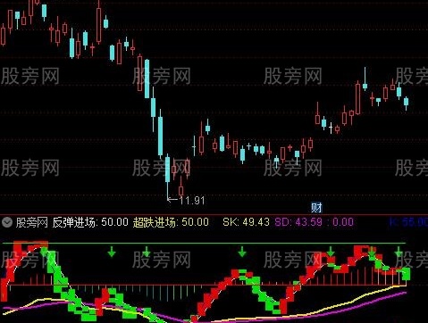 通达信散户阶段底指标公式