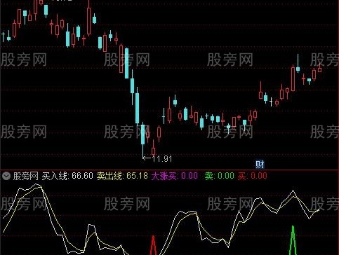 通达信买入卖出线指标公式