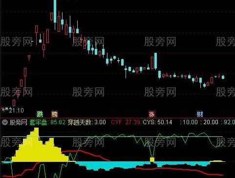 通达信时空操盘线指标公式