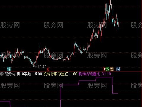 通达信机构持仓指标公式