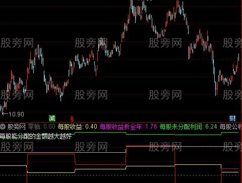 通达信每股资金流指标公式