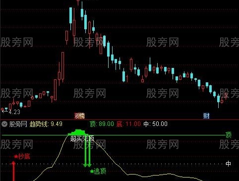 通达信新缠论顶底指标公式