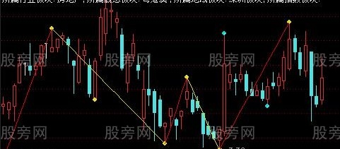 通达信新缠论新笔主图指标公式
