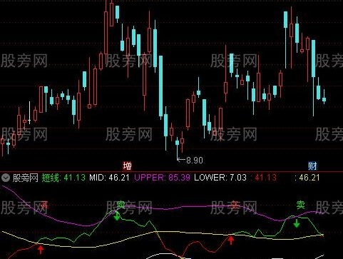 通达信短线买进指标公式