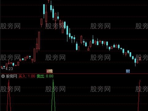 通达信绿顶卖红底买指标公式
