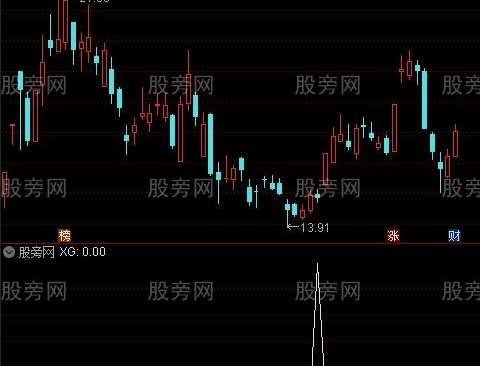 通达信长底横盘选股指标公式